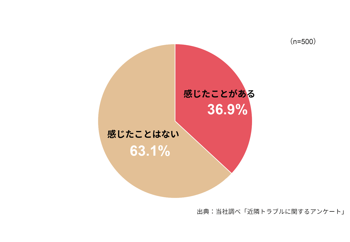 つきまとい