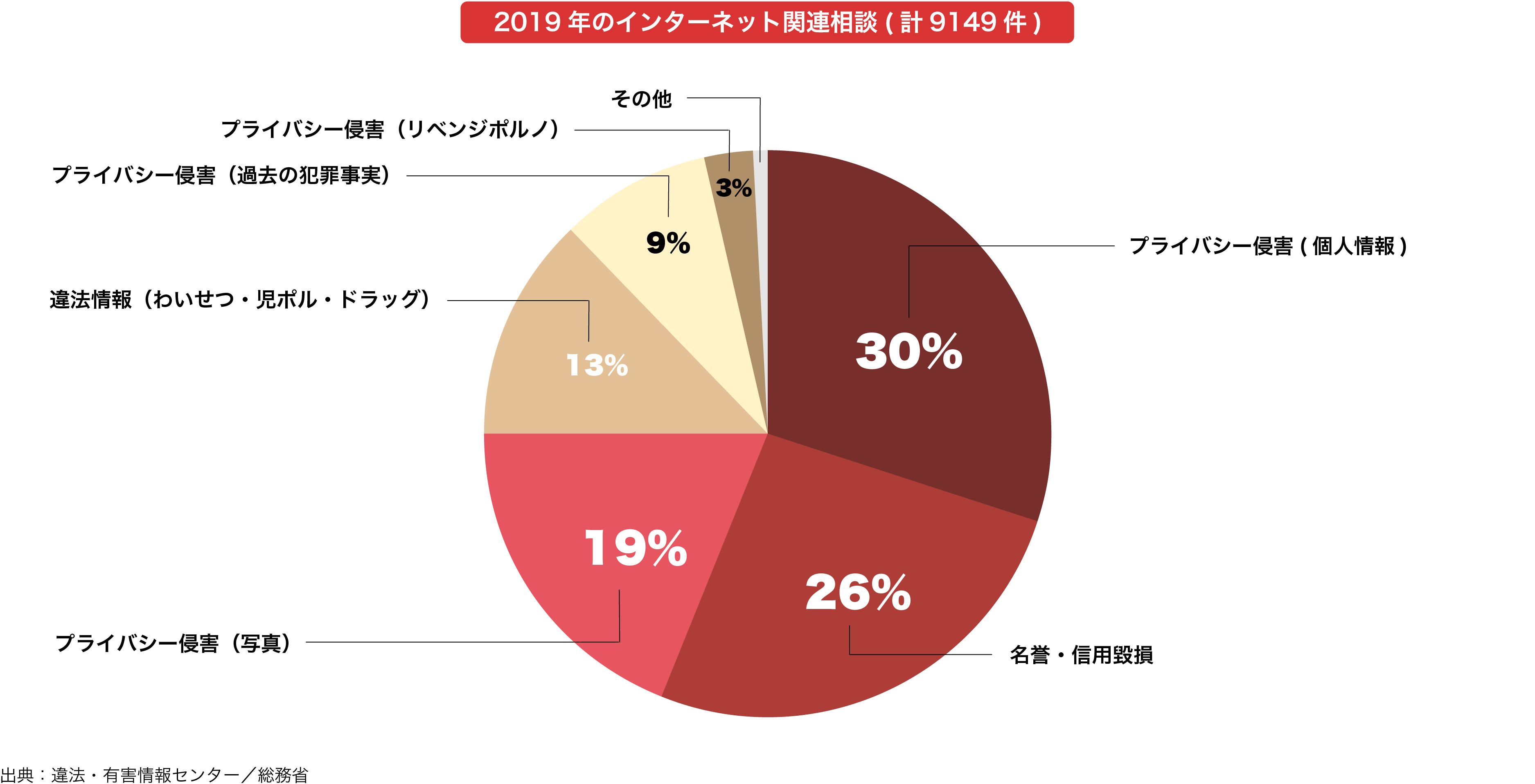 SNSによる誹謗中傷