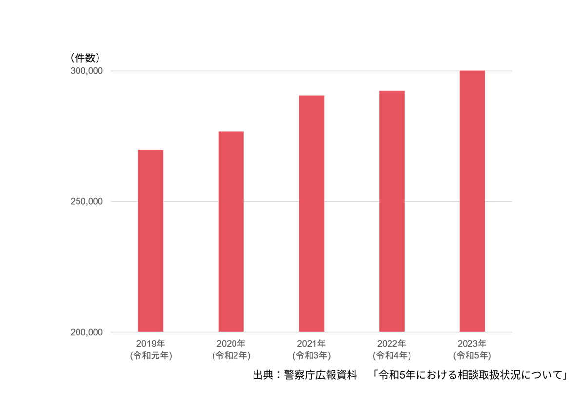 近隣トラブル